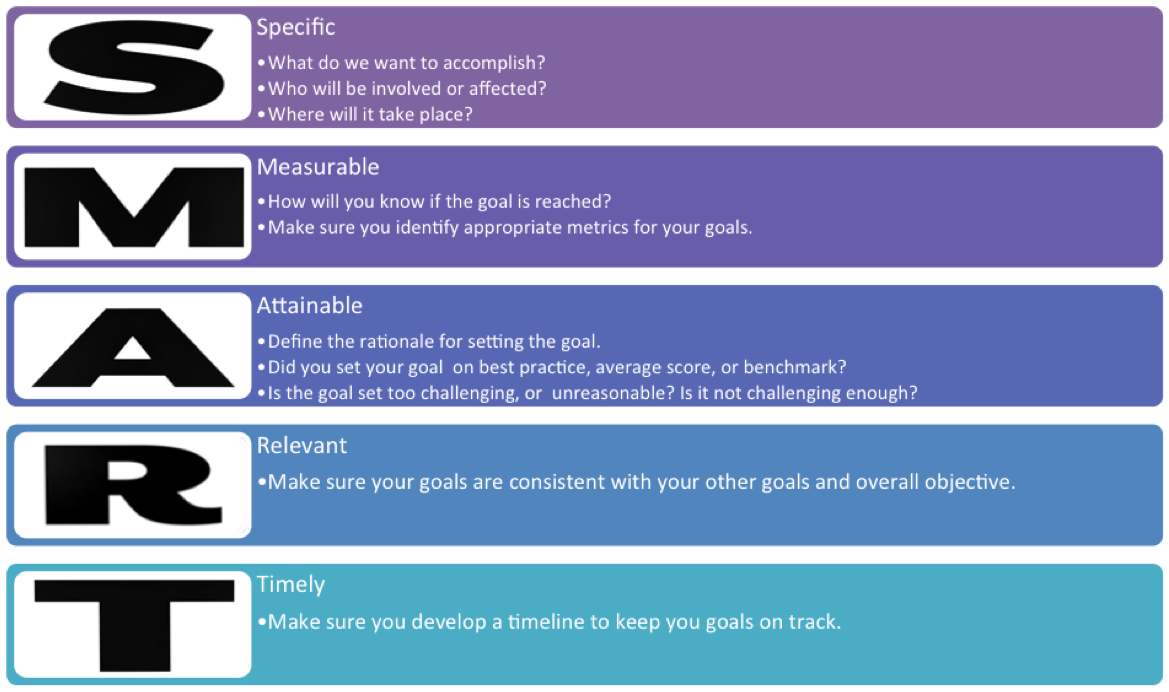 QAPI Basics - Setting Your Goal