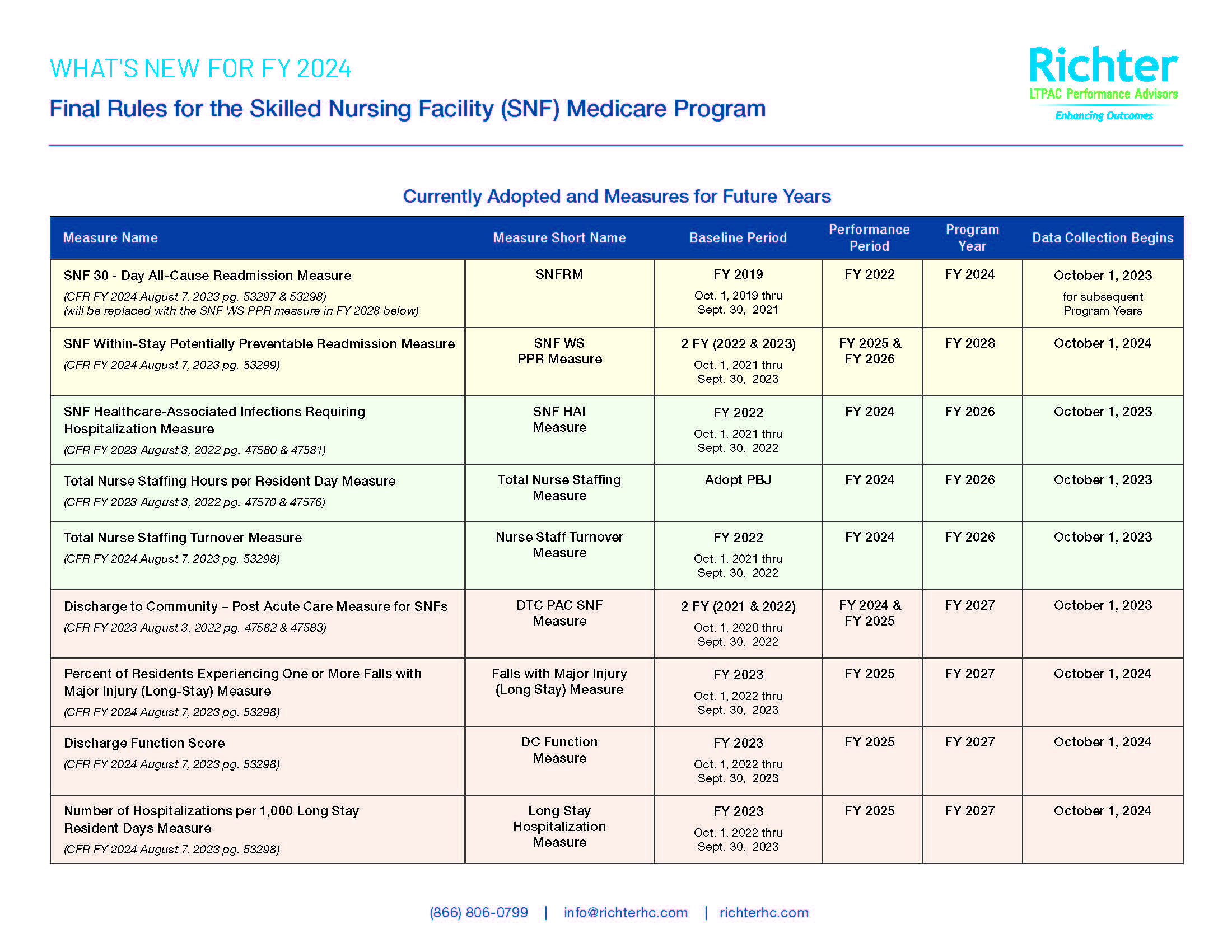 23RHC047_Richter_SNF-Medicare-Program-Chart_08.23_V1 (1)