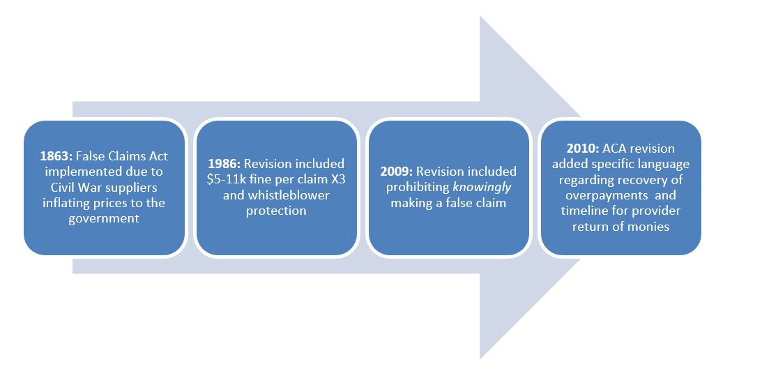 Additional Development Request (ADR) Basics – Understanding How and Why ...