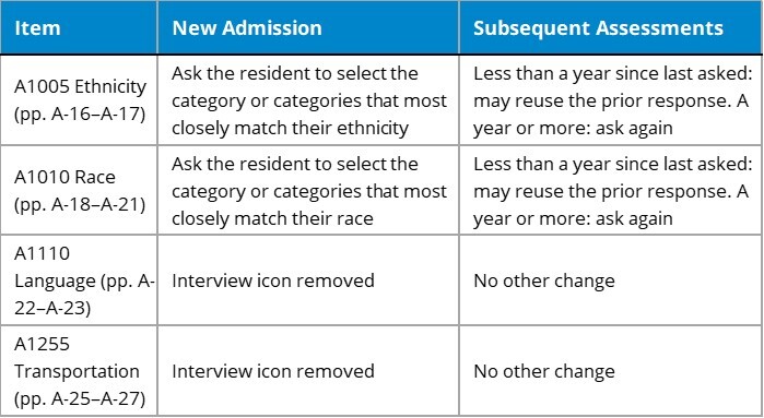 Assessment Steps