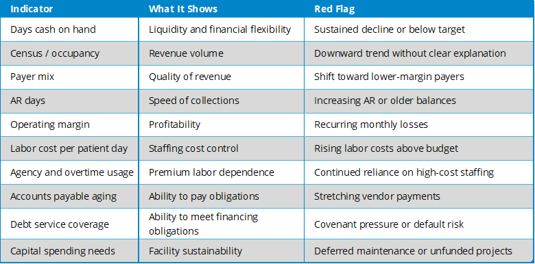 Chart - Indicators
