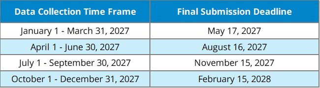 Final FY 2029 QRP Deadlines