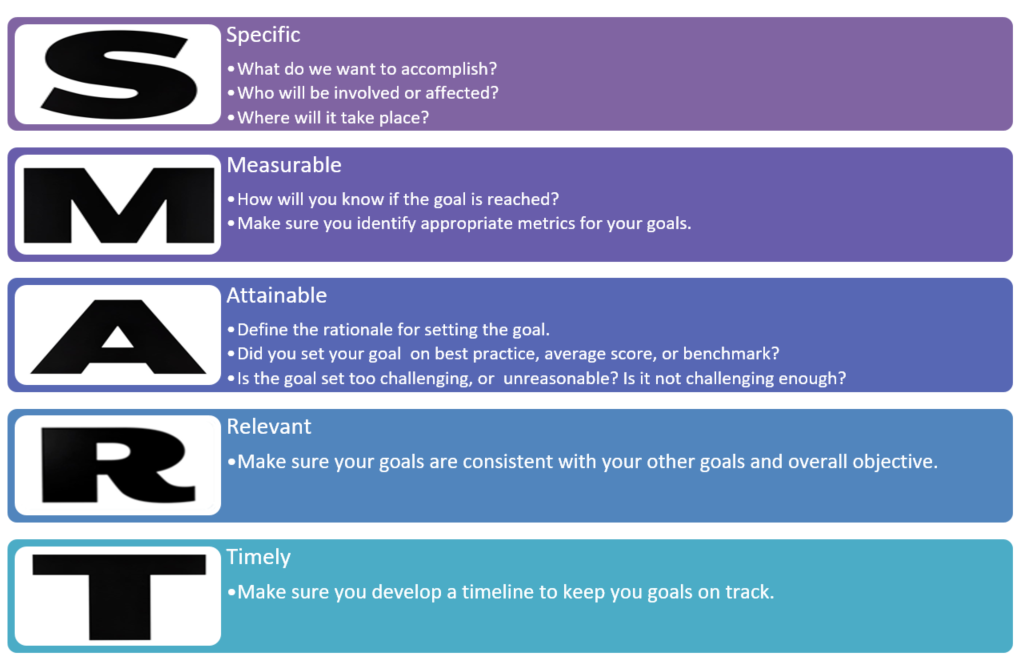 QAPI Basics - The Five Elements and 12 Steps